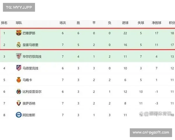 阿拉维斯0-2皇马，姆巴佩16球领跑射手榜